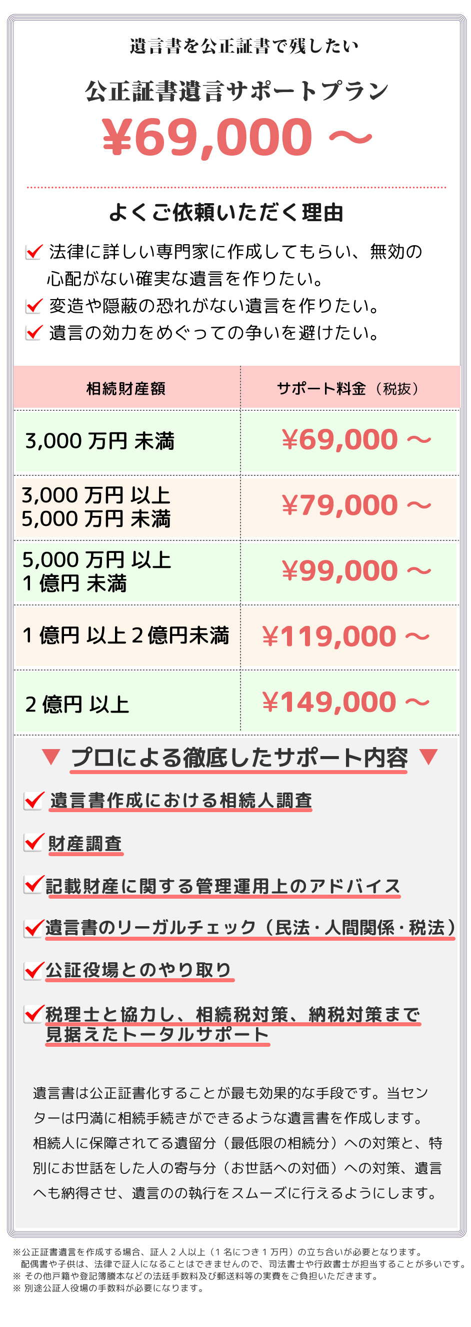 公正証書遺言サポートプラン　¥69,000～