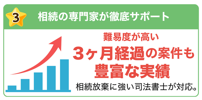 相続の専門家が徹底サポート 難易度が高い3か月経過の案件も豊富な実績 相続放棄に強い司法書士が対応。