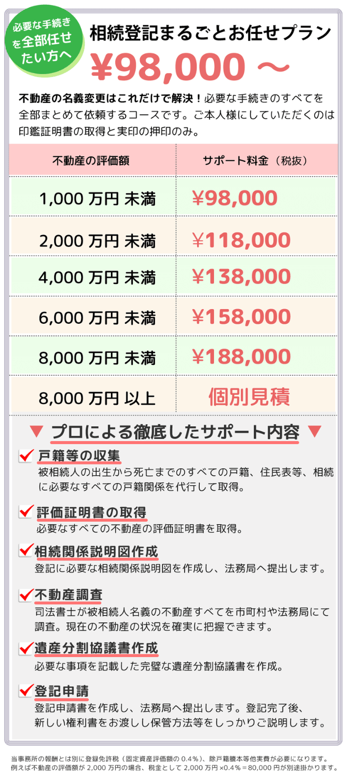 相続登記まるごとお任せプラン 98000円～