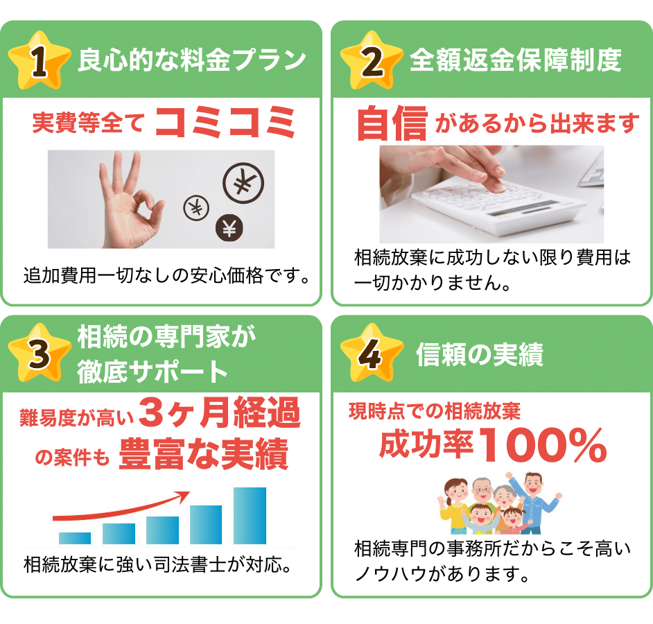 ①良心的な料金プラン 実費等全てコミコミ 追加費用一切なしの安心価格です ②全額返金保障制度 自信があるからできます。 相続放棄に成功しない限り費用は一切かかりません。 ③相続の専門家が徹底サポート 難易度が高い3か月経過の案件も豊富な実績 相続放棄に強い司法書士が対応。④信頼の実績 現時点の相続放棄成功率100% 相続専門の事務所だからこそ高いノウハウがあります。