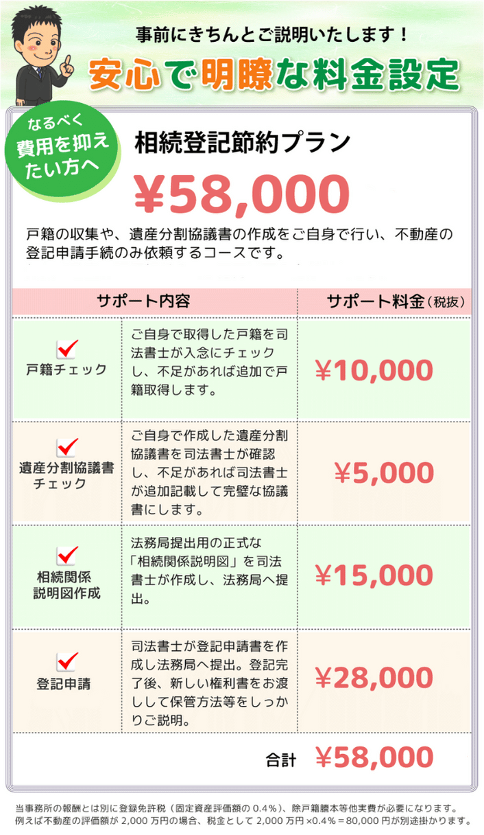 相続登記節約プラン 58000円