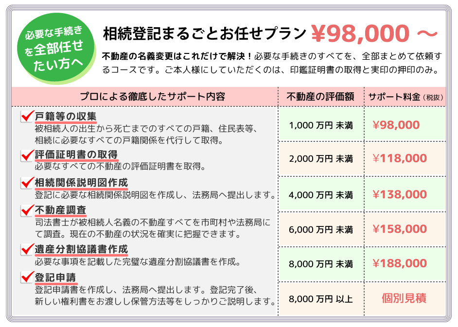 相続登記まるごとお任せプラン 98000円~